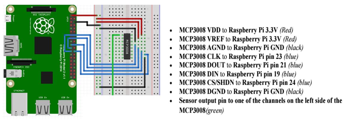 Mcp3008 rpi best sale